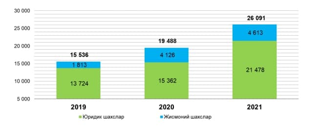 Ички валюта бозори: ўтган 2021 йил бўйича аҳвол қандай?