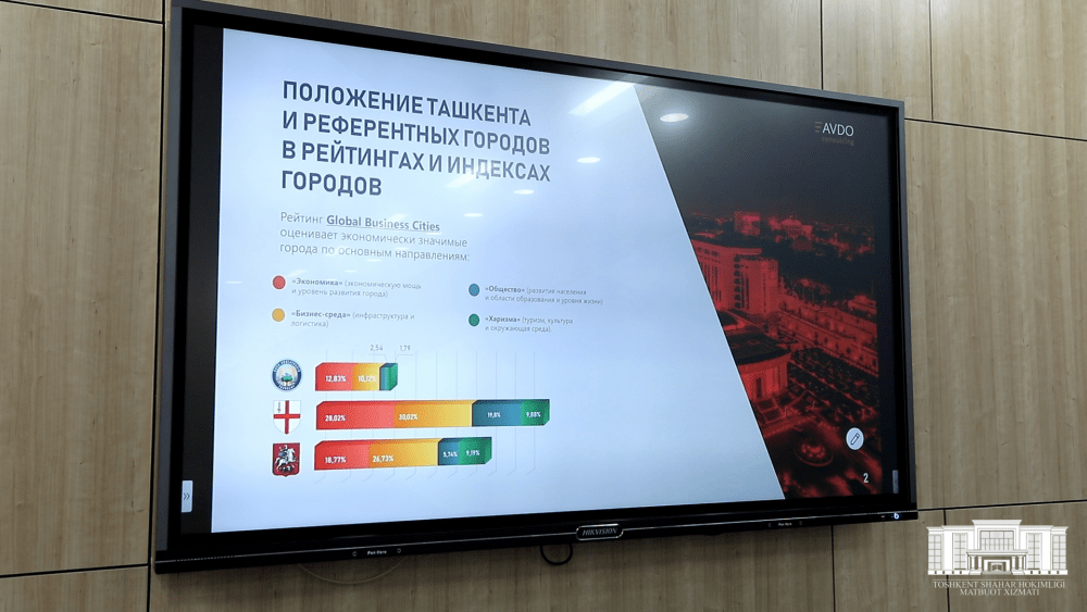 Тошкент: Хизматлар соҳаси янги босқичга кўтарилади(ми?)