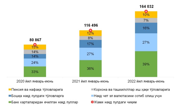 Нақд пул муомаласи бўйича қисқача шарҳ