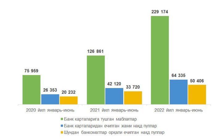 Нақд пул муомаласи бўйича қисқача шарҳ