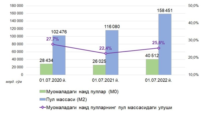 Нақд пул муомаласи бўйича қисқача шарҳ