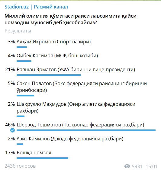 Спортда катта ўзгаришлар даври: МОҚга ким раҳбар бўлади?