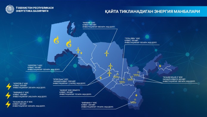 Икки қаватли ҳовлида яшовчи оила ҳар ойда 800 кВт/соат электр энергияси истеъмол қилади