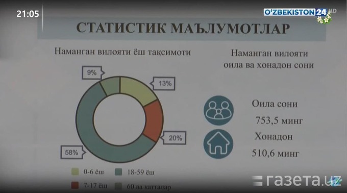 «Янги Наманган» шаҳарчаси қурилишининг иккинчи босқичида 171 та кўп қаватли уйлар бунёд этилади