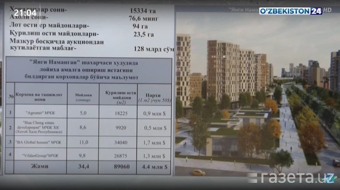 «Янги Наманган» шаҳарчаси қурилишининг иккинчи босқичида 171 та кўп қаватли уйлар бунёд этилади