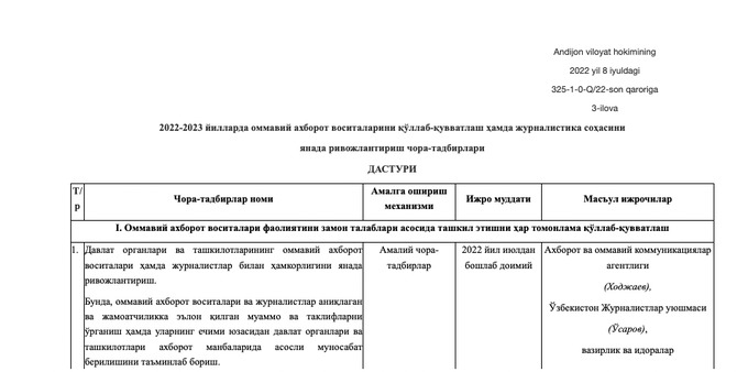 Андижон ҳокими қарорида қандай қилиб вазирларга топшириқ кетгани тушунтирилди