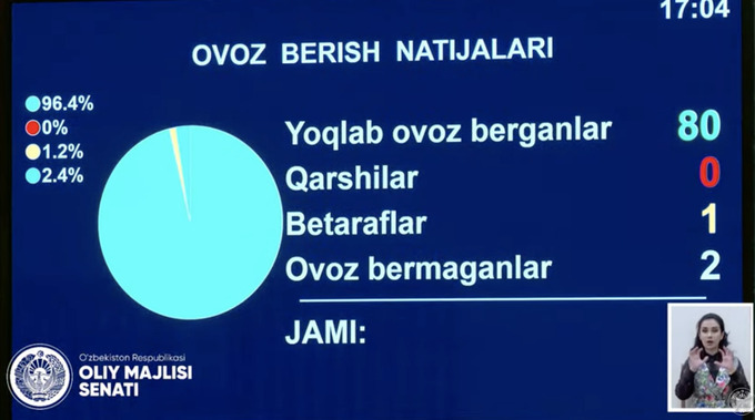 Сенат Конституциявий қонунни ва уни референдумга қўйишни маъқуллади