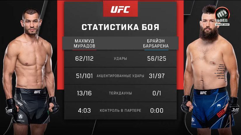 UFC. Маҳмуд Муродовнинг Брайэн Барбаренага қарши жангининг статистикаси (фото)