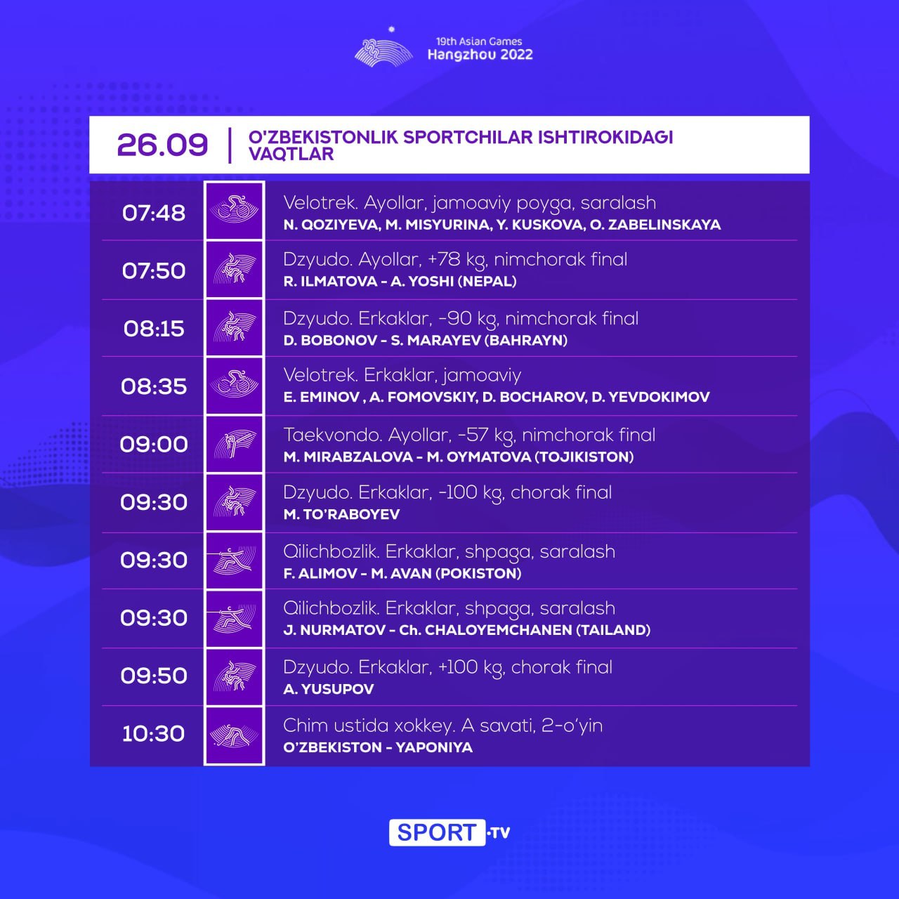 Ханчжоу — 2022. 26 сентябрда иштирок этадиган спортчиларимиз рўйхати