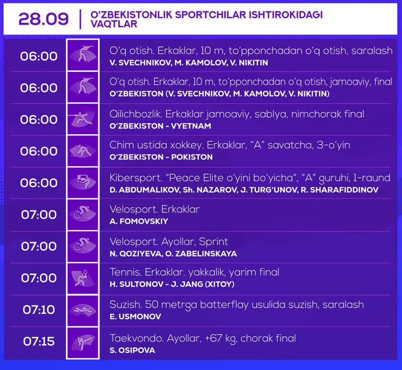 Ханчжоу — 2022'да бугун Дўсматов-Бибосинов жанги бор. 28-сентябрда иштирок этадиган спортчиларимиз рўйхати