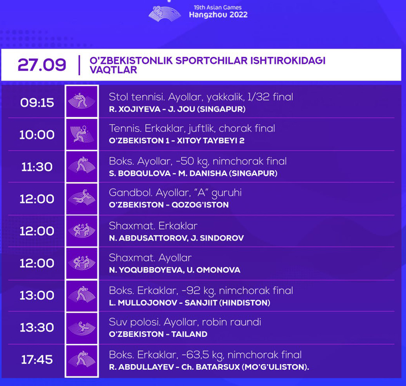 Ханчжоу — 2022. 27-сентябрда иштирок этадиган спортчиларимиз рўйхати