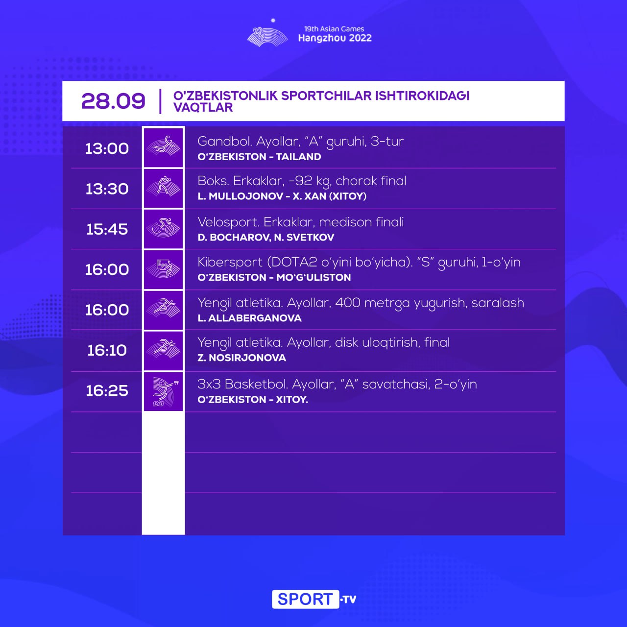 Ханчжоу — 2022. 29-сентябрда иштирок этадиган спортчиларимиз рўйхати