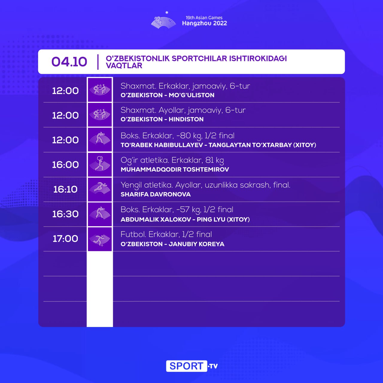 Ханчжоу — 2022. 4-октябрь куни иштирок этадиган спортчиларимиз рўйхати