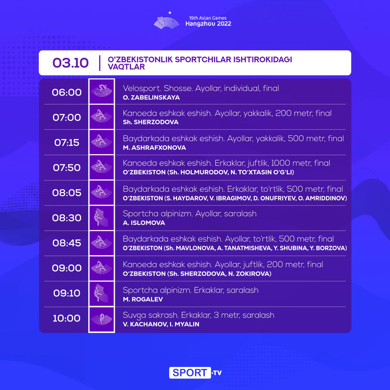 Ханчжоу — 2022. 3-октябрь куни иштирок этадиган спортчиларимиз рўйхати