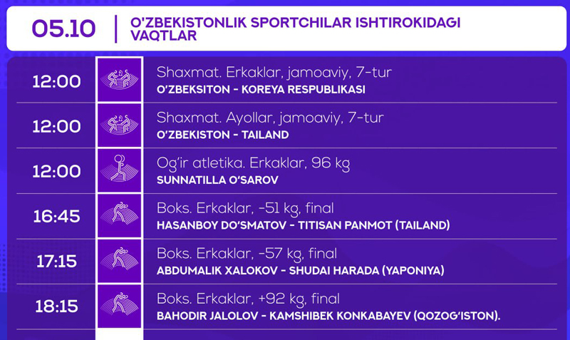 Ханчжоу — 2022. 5-октябрь куни иштирок этадиган спортчиларимиз рўйхати