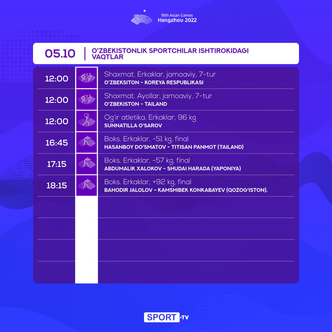 Ханчжоу — 2022. 5-октябрь куни иштирок этадиган спортчиларимиз рўйхати