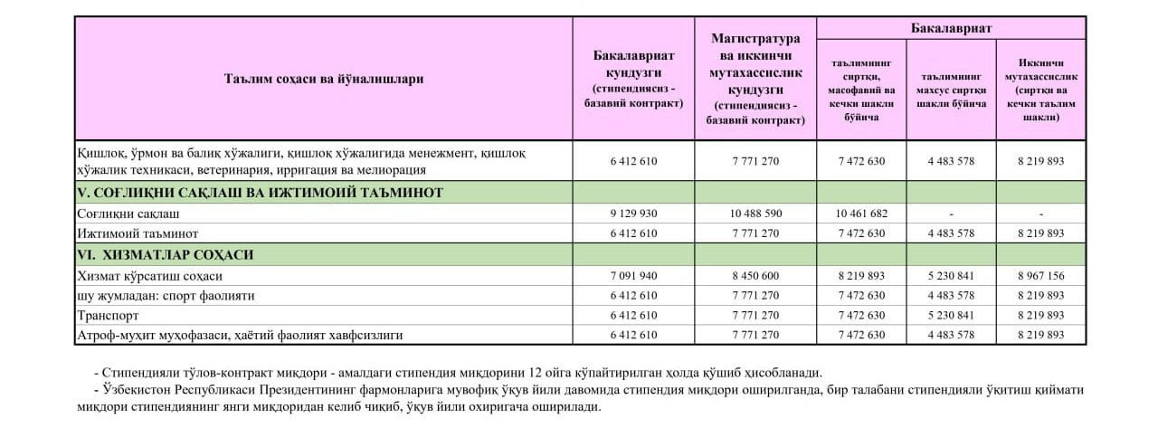 Давлат ОТМларининг барча босқич талабалари учун контракт оширилмайди