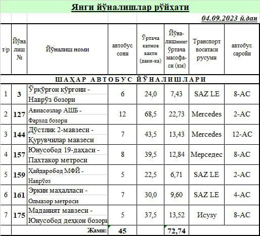 Тошкентда талабалар келиши сабаб автобуслар сони 1700 тагача оширилди
