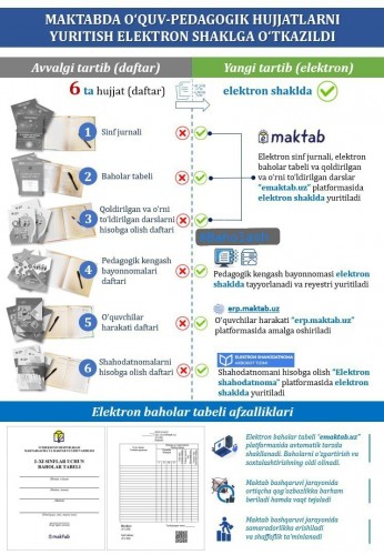 Эндиликда мактаб ҳужжатлари тўлиқ электрон юритилади