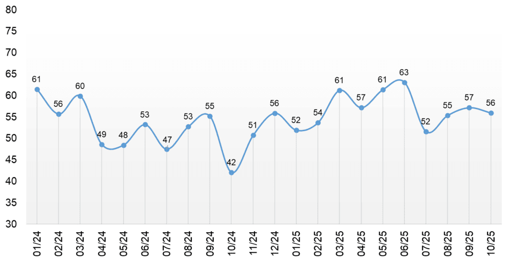 Ўзбекистоннинг бизнес муҳити мустаҳкамланмоқда
