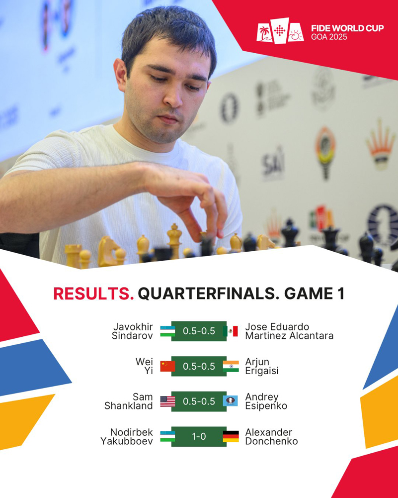 Шахмат. Жаҳон кубоги. Нодирбек Абдусатторов илк ўйинда ғалаба қозонди, Жавоҳир Синдаров дуранг ўйнади Шахмат. Жаҳон кубоги. Нодирбек Абдусатторов илк ўйинда ғалаба қозонди, Жавоҳир Синдаров дуранг ўйнади