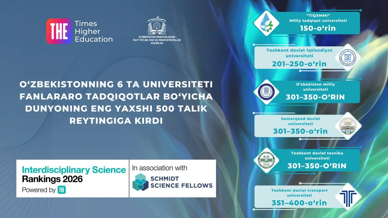 Ўзбекистоннинг 6 та университети дунёдаги ТОП-500 талик рўйхатдан фанлараро тадқиқотлар бўйича жой олди