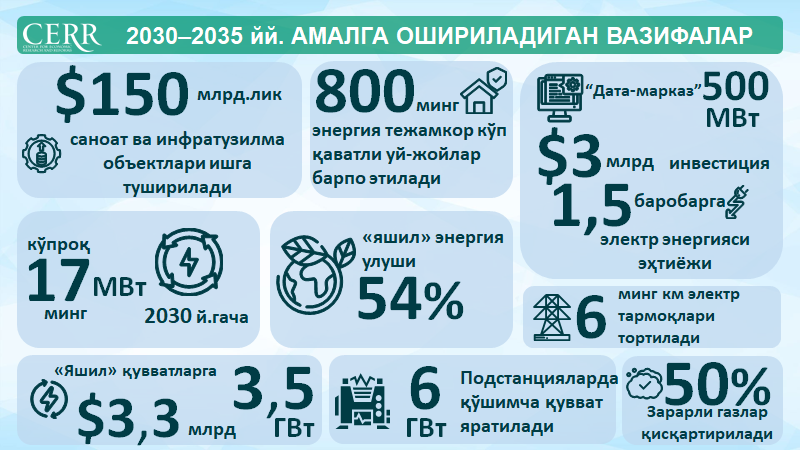 Ўзбекистон иқтисодиётни модернизация қилиш учун беш йиллик инвестиция циклини бошламоқда