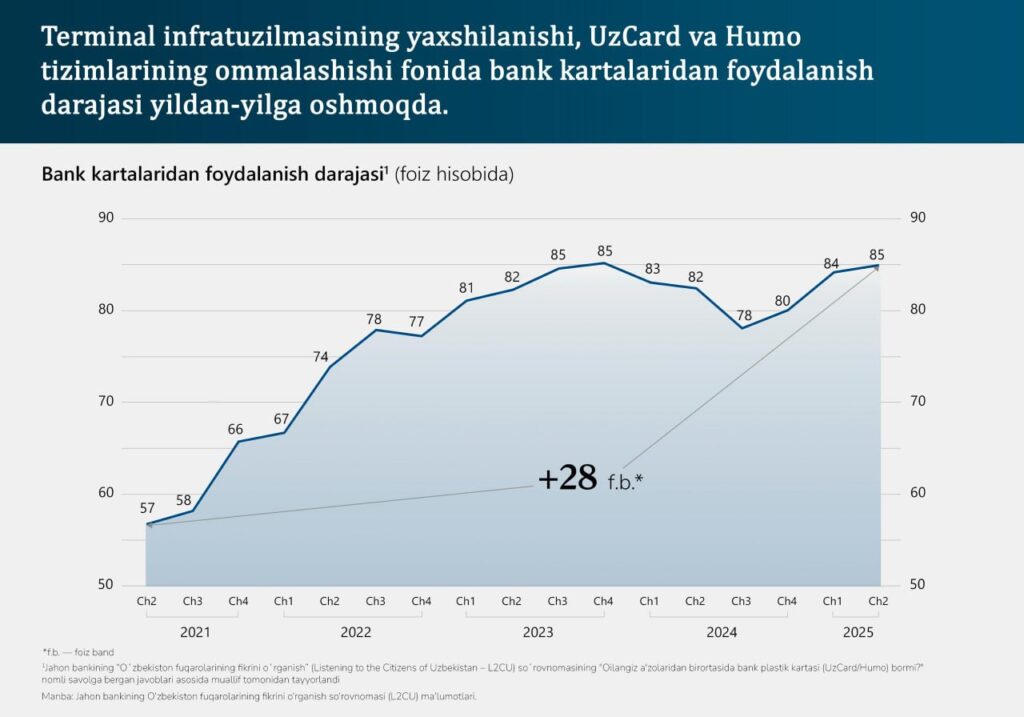 Ўзбекистонда молиявий инклюзия: тенденциялар ва асосий йўналишлар