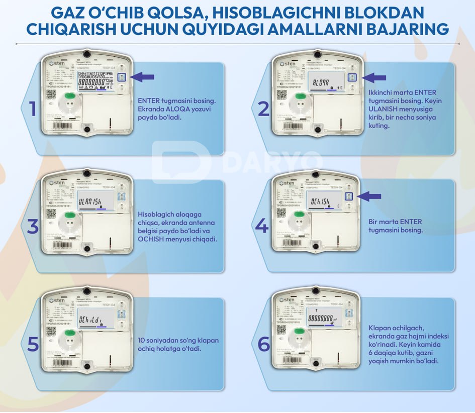 Газ ҳисоблагич блокланиб қолса уни блокдан чиқариш бўича қоланма