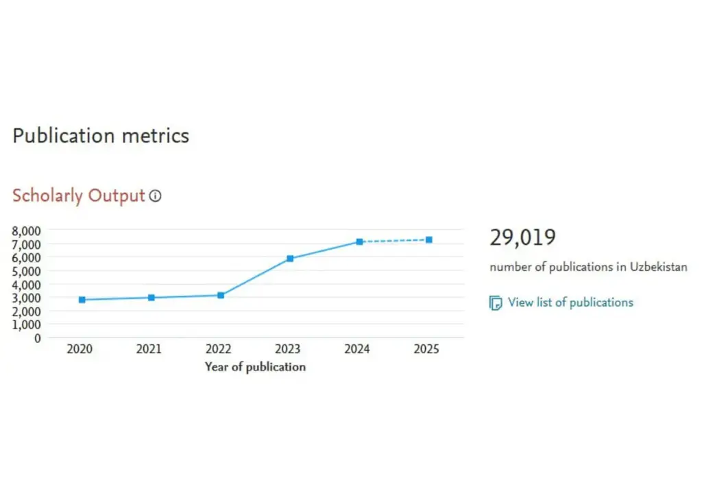 Ўзбекистонлик олимларининг илмий мақолаларини халқаро базалардан қайтариб олиниш масаласига расмий муносабат