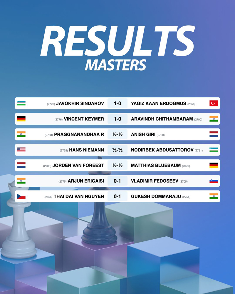 Tata Steel Chess–2026. Синдоров ва Абдусатторов кучли учликда бормоқда