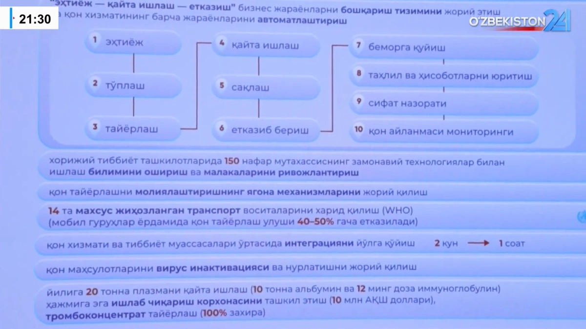 Ўзбекистон донор қони захиралари ва донорлар сонини уч баравар оширмоқчи