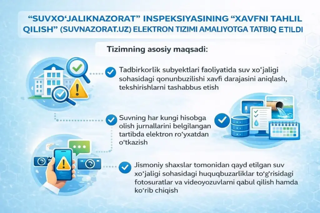 Сувнинг cифати ва ҳолати suvnazorat.uz платформасида олиб борилади — “СУВХЎЖАЛИКНАЗОРАТ”