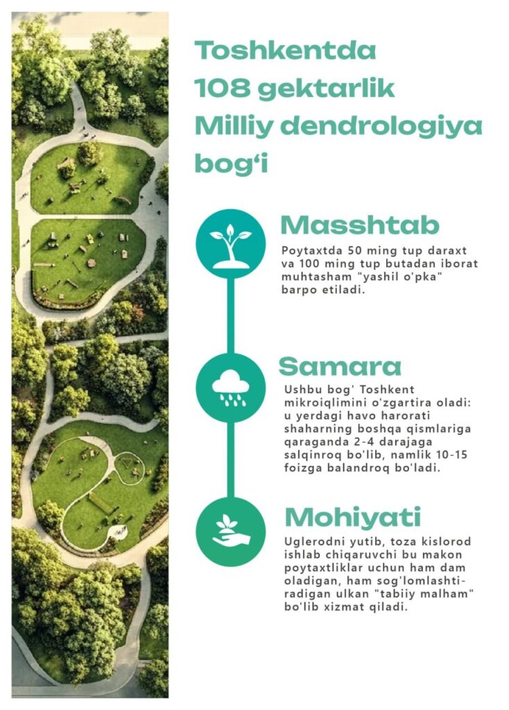 2030-йилгача экология умумиллий лойиҳаси тасдиқланди
