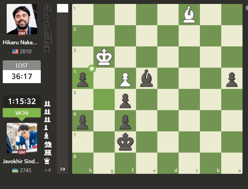 Шахмат тожи учун талабгорлар турнири. Жавоҳир Синдаров Хикару Накамурани ҳам таслим этди
