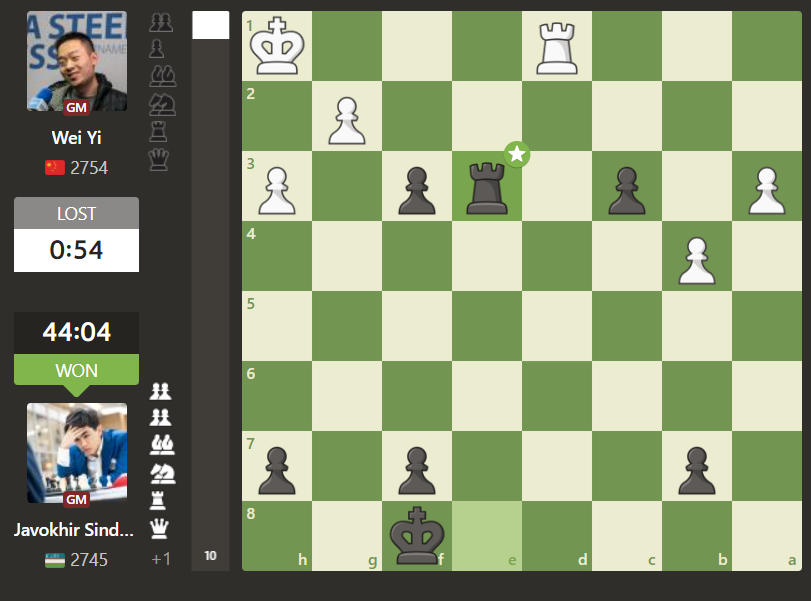 Шахмат бўйича Номзодлар турнири. Жавоҳир Синдоровдан ғалабали серия давом этади: Вей Йи таслим этилди