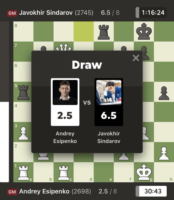 Номзодлар турнири. Жавоҳир Синдаров иккинчи даврани дуранг билан бошлади ва таъқибчи билан фарқни оширди