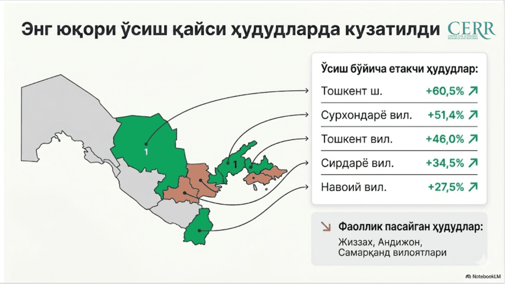 Ўзбекистонда автомобил савдоси жадаллашди