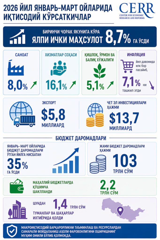 Банкларда “сунъий интеллект маслаҳатчи” ишга туширилади