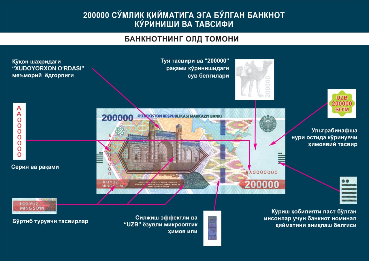 2022 йилнинг 15 июлидан бошлаб номинал қиймати 200 000 сўм бўлган банкнот кўринишидаги янги пул белгиларини муомалага чиқарилади.