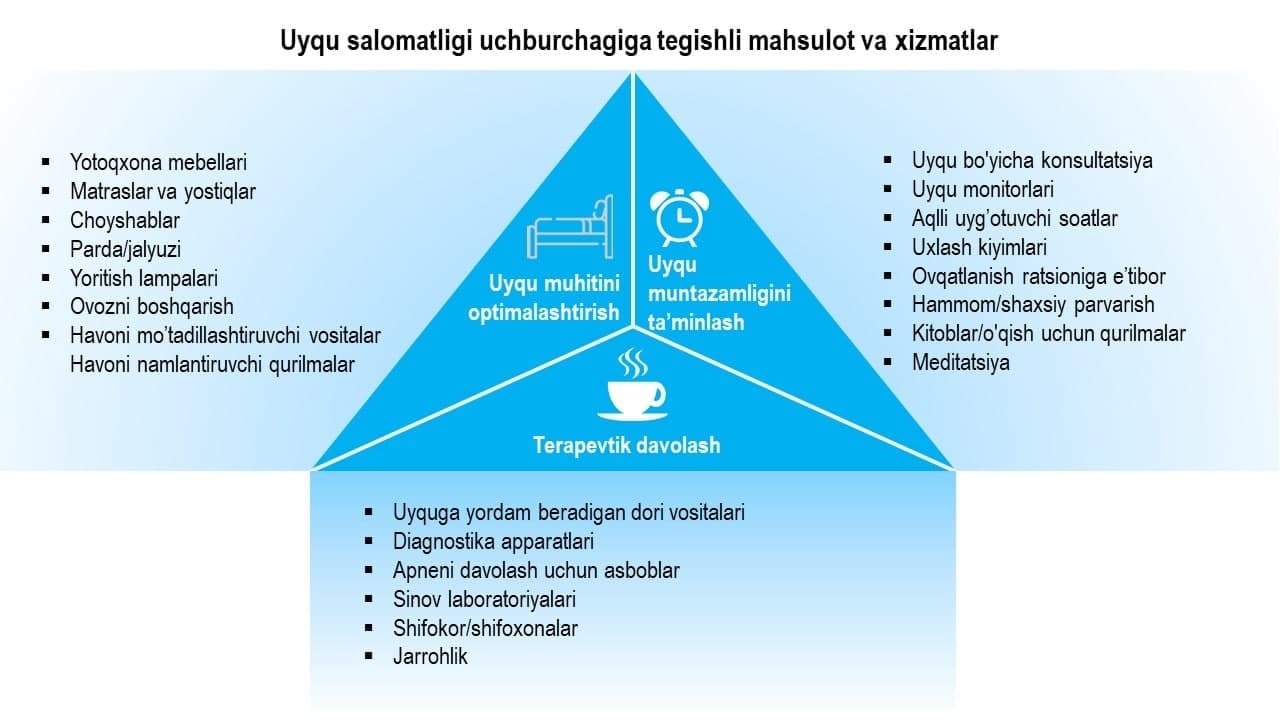 Тўйиб ухламаслик дунё иқтисодиётига қанча зарар етказмоқда?