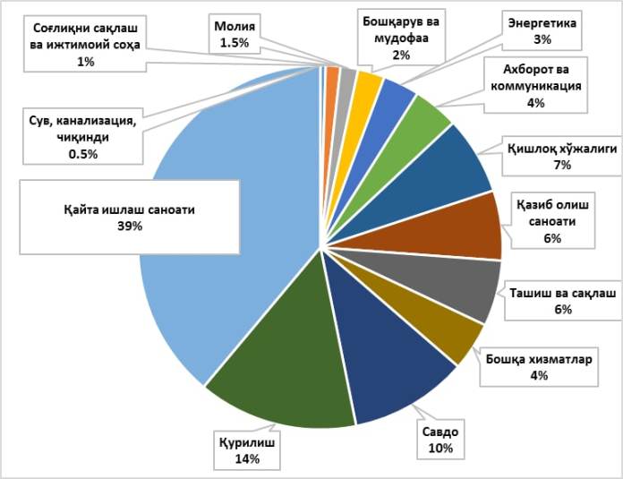 Қўшилган қиймат солиғи (ҚҚС) ставкаси ўзгариши оқибатларини “Харажатлар-ишлаб чиқариш” модели ёрдамида таҳлил қилиш