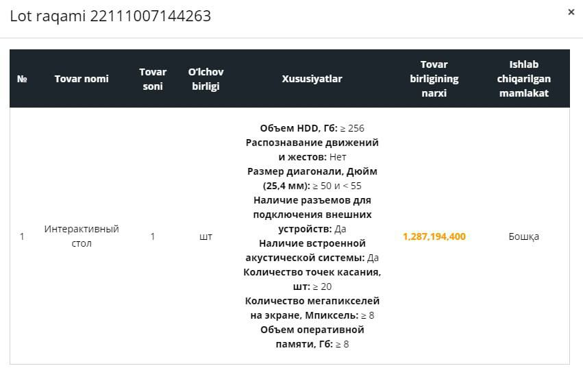 Бухоро давлат тиббиёт институти салкам 1,3 млрд сўмга интерактив стол сотиб олди