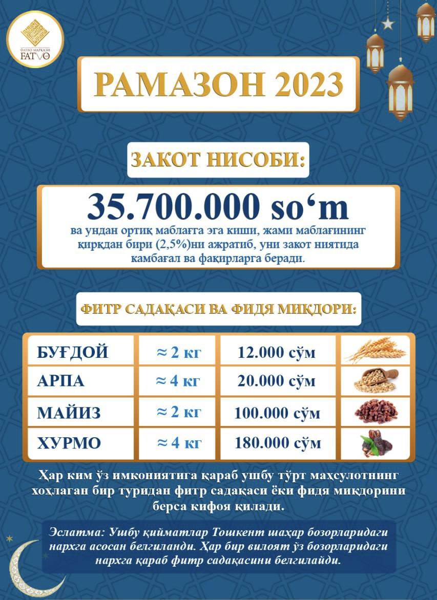 2023 йил учун закот, фитр садақаси ва фидя миқдорлари эълон қилинди
