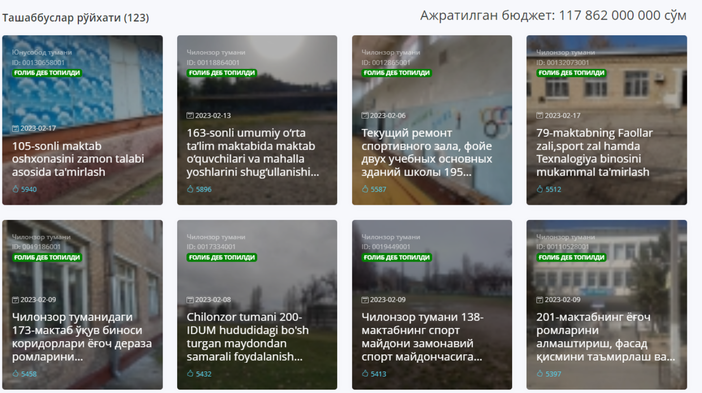 "Ташаббусли бюджет"нинг ғолиб лойиҳалари эълон қилинди — рўйхат