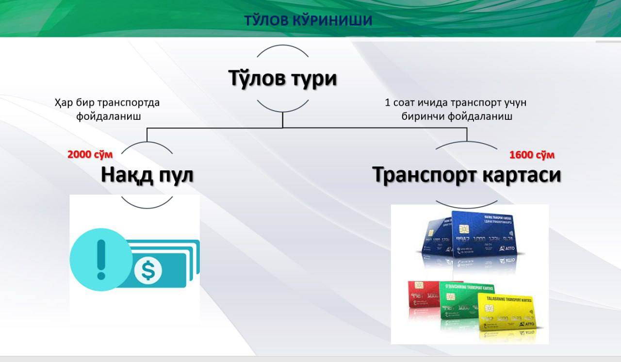 Йўловчилар 2000 сўм эвазига бир соат давомида бир неча автобусдан фойдаланишлари мумкин