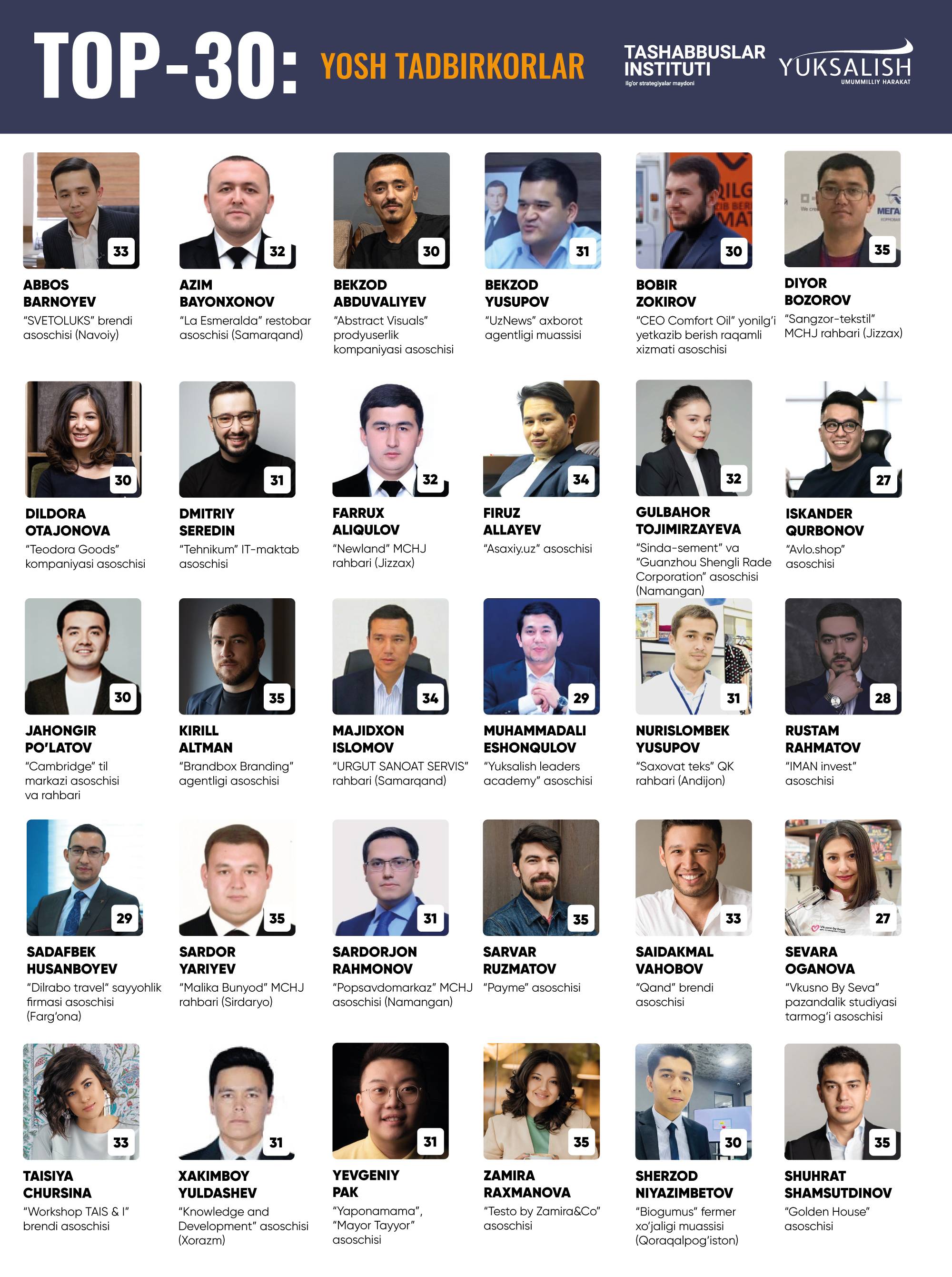 “Юксалиш” Forbes 30 Under 30'ни ўзбекча вариантини шакллантирди — рўйхат