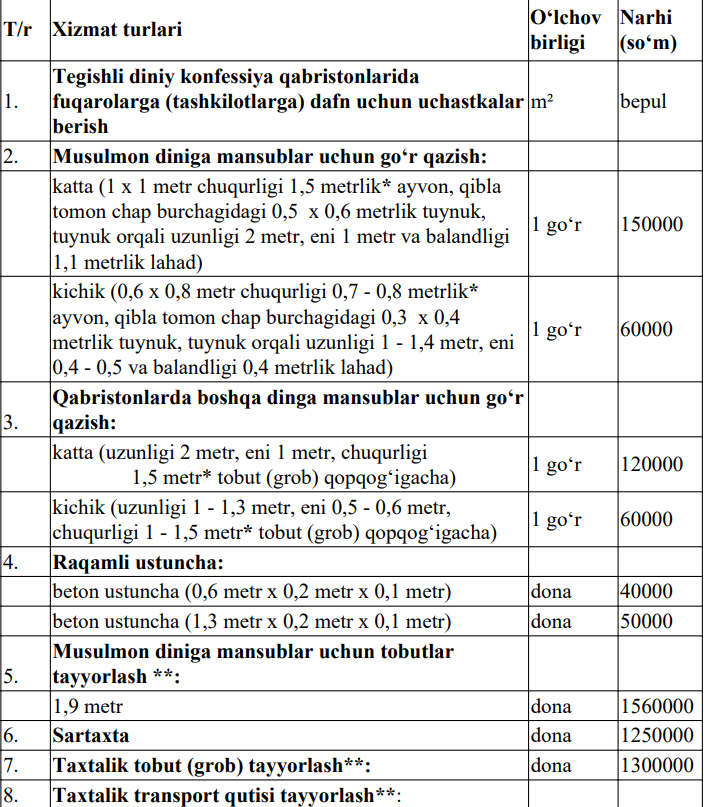 Тошкент қабристонларида қабр қазиш ва маросим хизматлари нархлари тасдиқланди