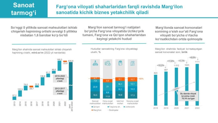 Марғилон шаҳрини ривожлантириш концепцияси ишлаб чиқилди