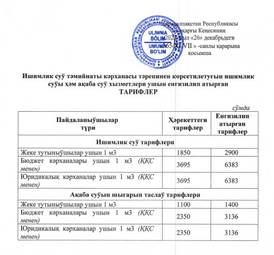 Қорақалпоғистонда ичимлик суви ва оқова хизматлар нархи оширилади